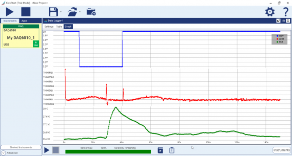 Keithley Kickstart Datalogger Plot